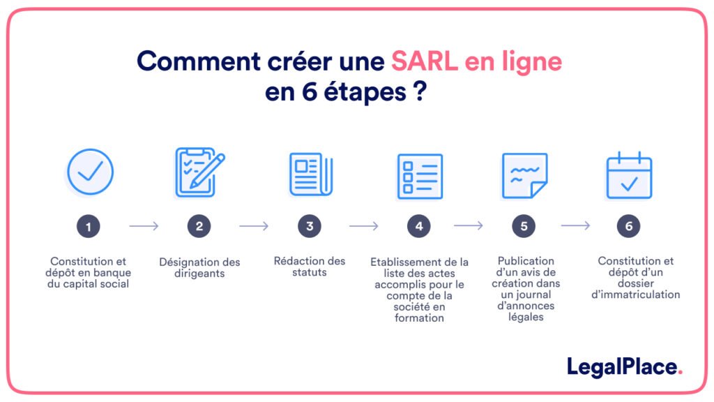 SARL