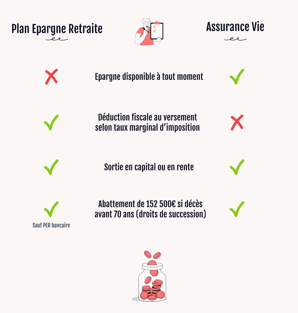 PER ou assurance vie