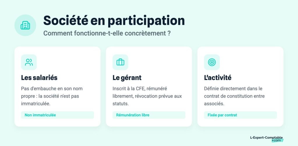 Société en participation